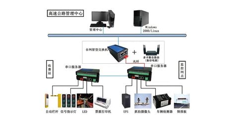 多卡聚合智能融合通信设备保障公路网络稳定全面覆盖