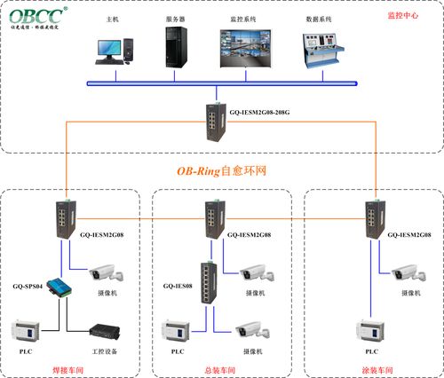 工业交换机在工厂环境的应用