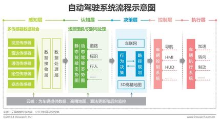 敲黑板 | 2018中国人工智能行业研究报告