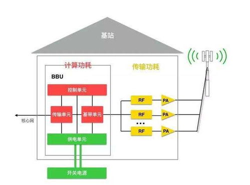 不用居民拆,5g基站已悄悄关停,背后原因令人心酸