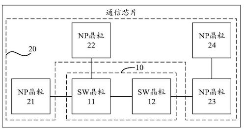 华为新专利降低数据交换网络能耗和成本