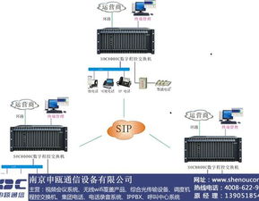 南京申瓯通信 图 200门程控交换机那些品牌好 程控交换机