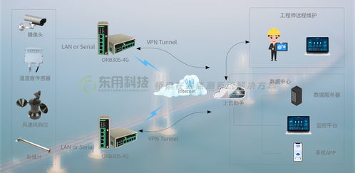 为生命保驾护航,桥梁在线监测系统解决方案