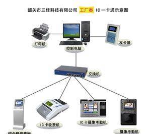 韶关 企业一卡通