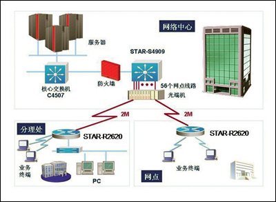 为什么我的电脑连不上单位的内网,其他电脑能连上,是因为什么?