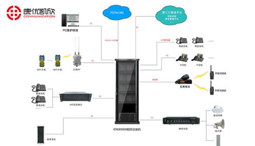 康优凯欣kykx9000 ip程控交换机