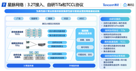 腾讯云首次完整披露星脉高性能计算网络,可支持10万卡超大算力集群