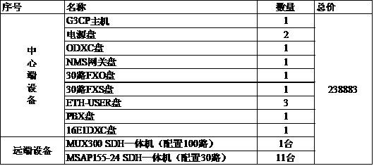 工厂全光纤环网保护电话通信交换接入方案